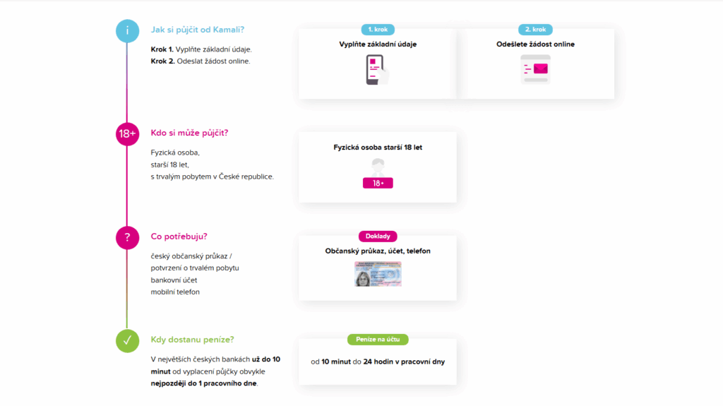 Na webu Kamali lze najít průvodce žádostí o půjčku.