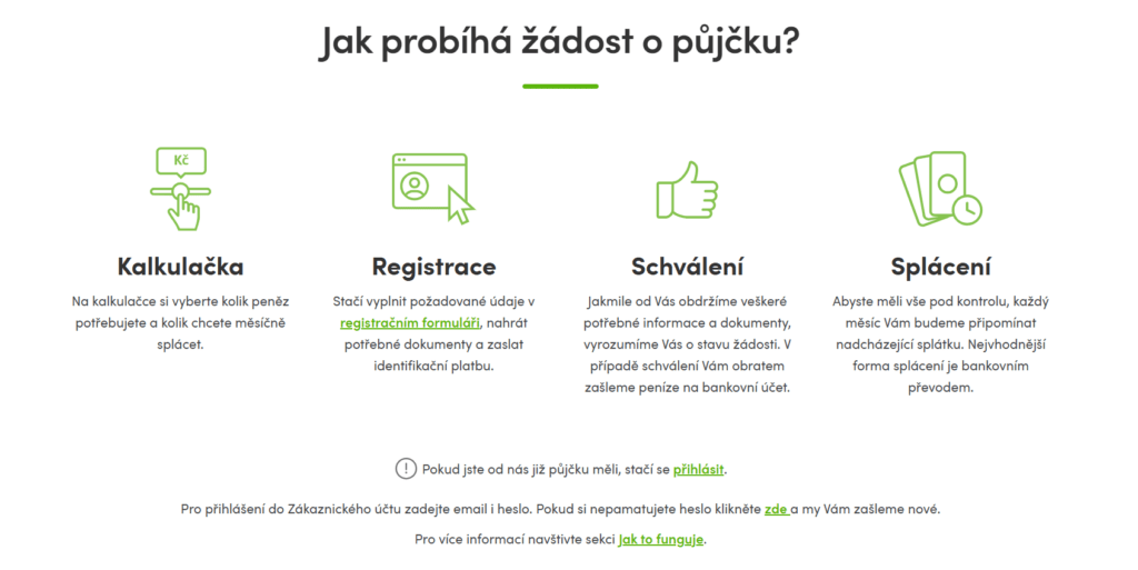 S půjčkou Zaplo na splátky si lze půjčit 10 000 až 60 000 Kč se splatností 3 - 12 měsíců